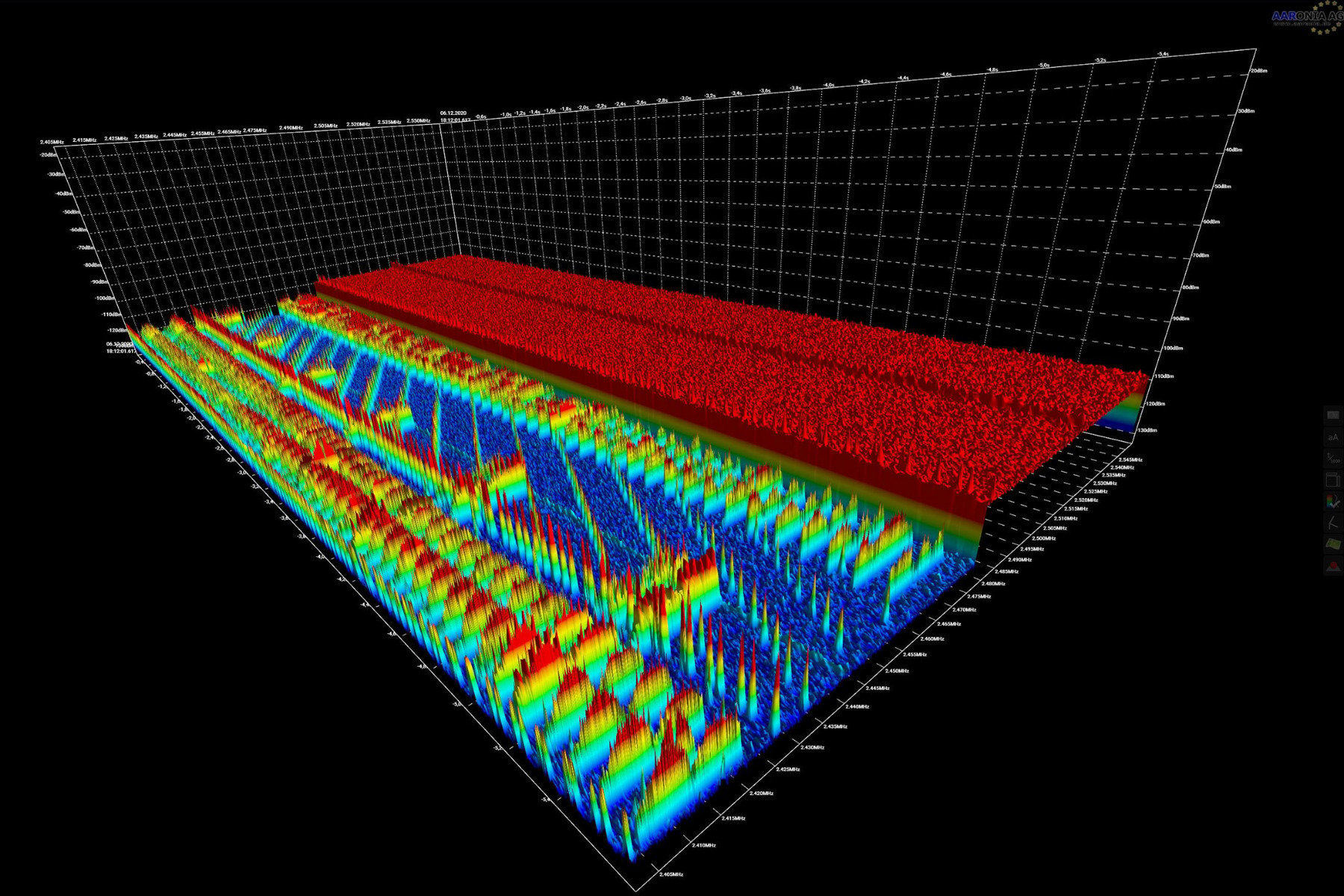 Rtsa Suite Pro Spectrum Analysis Software Aaronia Ag