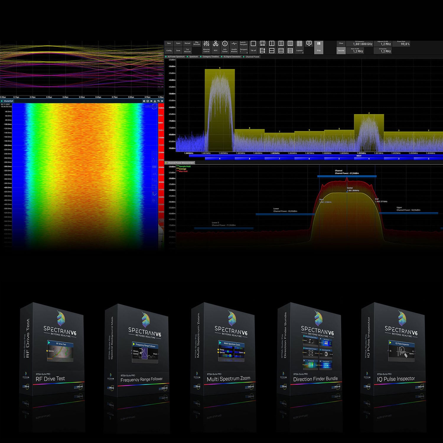 EMC/EMI Solutions Aaronia AG