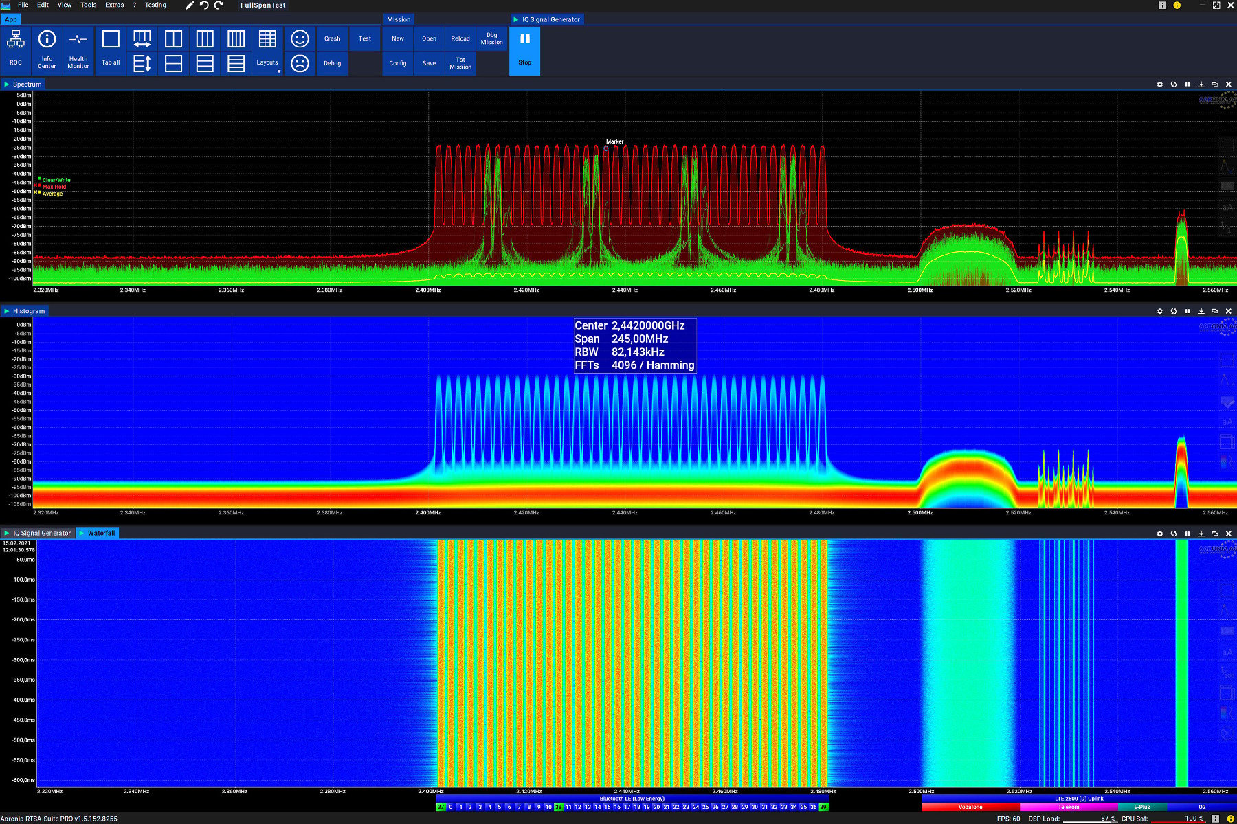 Real-Time Spectrum Analyzers (RTSA)