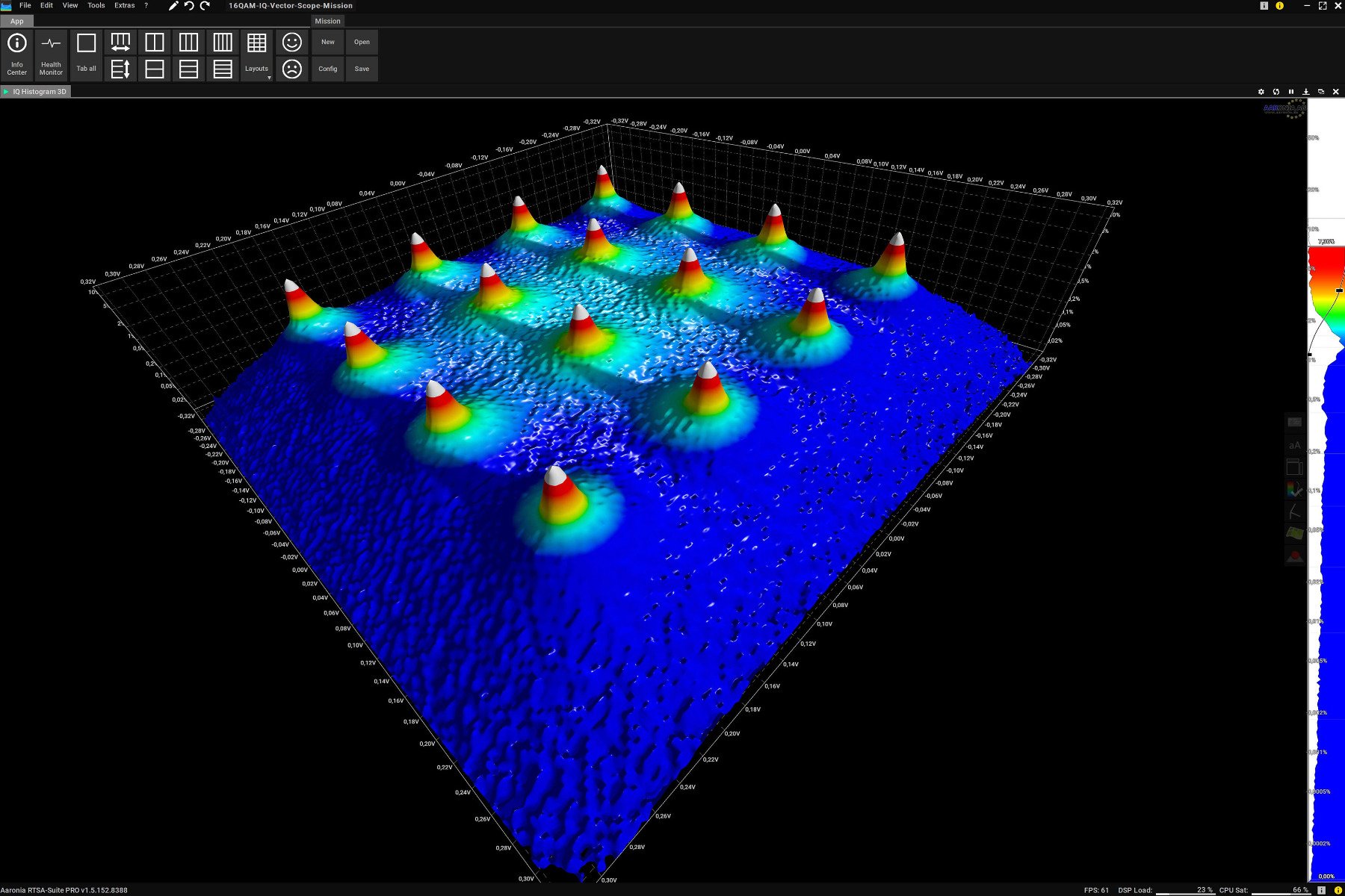 RTSA-Suite PRO Spectrum Analysis Software - Aaronia AG